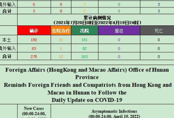 省外办（省港澳办）提醒在湘外籍人士、港澳同胞关注每日疫情信息（4月20日）