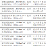 国家药监局已批准29个新冠病毒抗原检测试剂