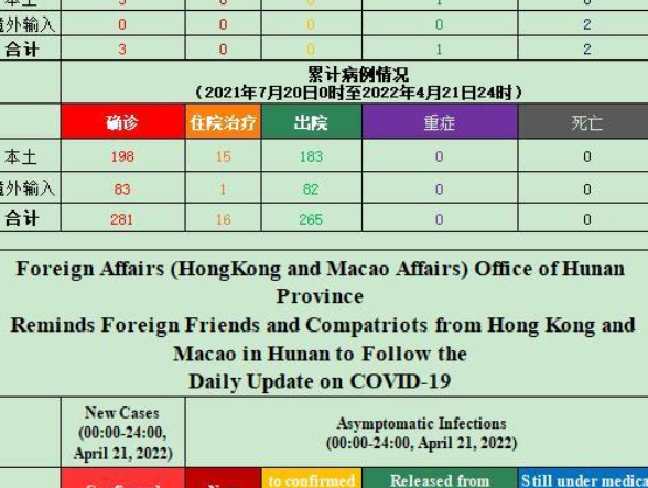 省外办（省港澳办）提醒在湘外籍人士、港澳同胞关注每日疫情信息（4月22日）