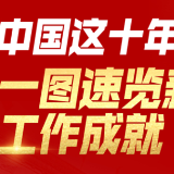 中国这十年丨一图速览新时代立法工作成就