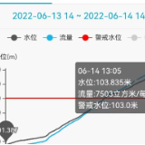 湘江2022年第1号洪水形成