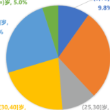 湖南道路客运服务线上化率约23%,怀化人最爱网上买汽车票