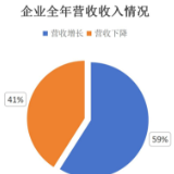 解码湖南连锁丨湖南连锁商业营收微增难抵成本压力 行业分化待破局