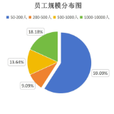 解码湖南连锁丨中小主体占比超六成 数字化人才需求凸显