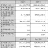酒业财报③丨华致酒行2024年净利下滑超八成 中国名酒价格也“撑不住”？