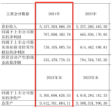 酒业财报④丨老白干酒2024年营收净利“双增” 它靠什么让全国市场“上头”?