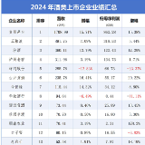 酒业财报⑤丨酒企业绩“冰火两重天” 第1名是第24名的1000倍