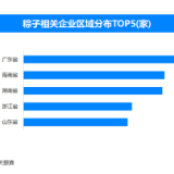 湖南人爱“粽子” 相关企业数量位居全国前列