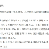 酒业半年报丨水井坊发布半年度业绩预告 二季度净利润同比亏损约8500万元