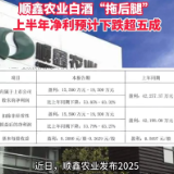 酒业半年报丨顺鑫农业白酒“拖后腿” 上半年净利预计暴跌超五成