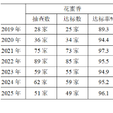 湖南红茶·年终盘点丨品质出圈！湖南红茶斩获国际大奖，达标率超95%成金字招牌