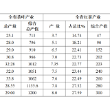 湖南红茶·年终盘点丨产量产值双破纪录 湖南红茶年综合产值接近300亿元