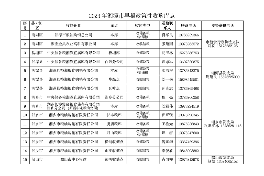 关于湘潭市2023年早稻政策性收购库点的公告_02.png