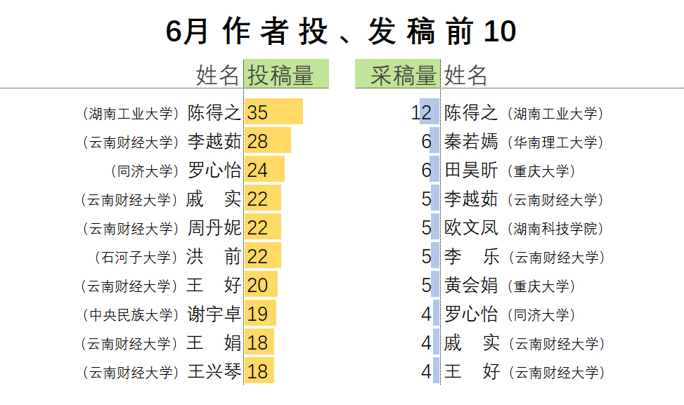 3采稿量.jpg