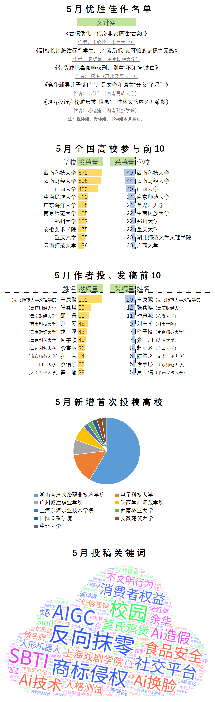 5月简报.png