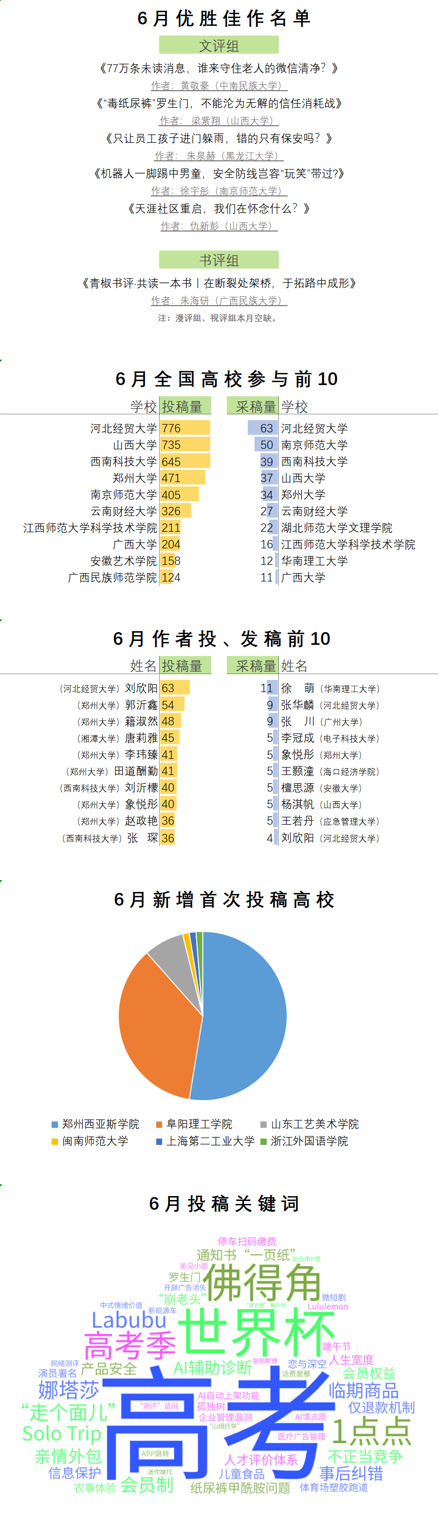 6月简报图图.png 6月简报图图.png