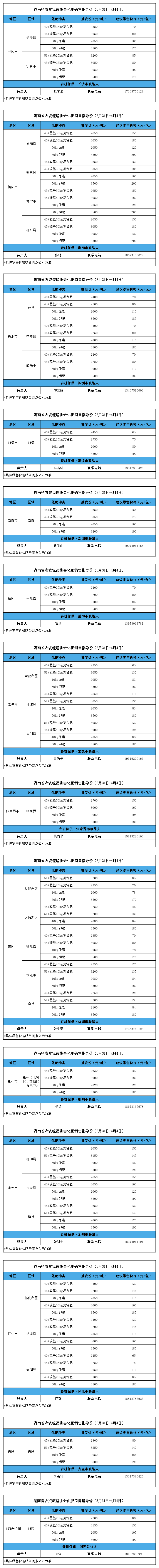 农资指导价报送(2025.3.31-4.4)_总表.png