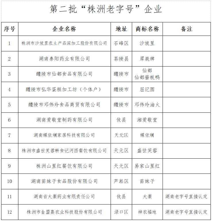 老字号企业.png