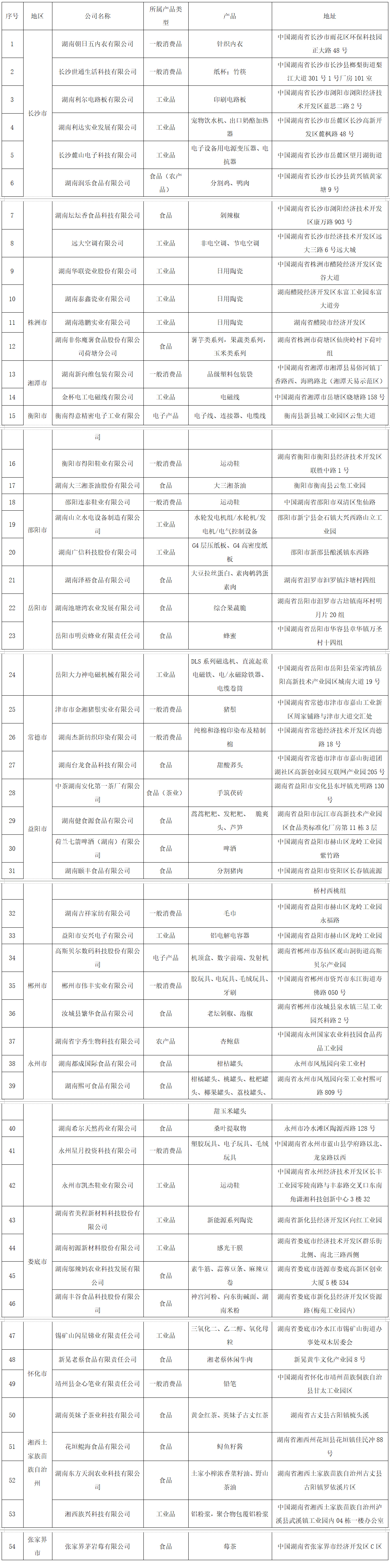 名单.jpg
