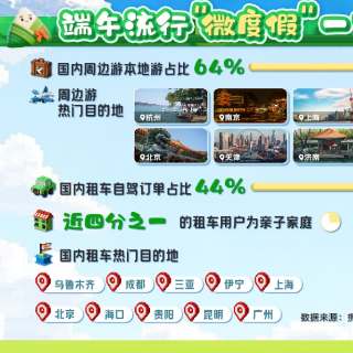 2025端午旅游“水”字当先 避暑玩水、水上非遗龙舟赛成顶流