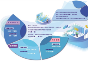 规范证券市场主体行为