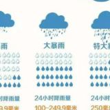 中国气象局：近十年我国暴雨变多变强了？大数据揭秘！