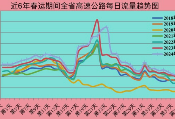 1月26日春运将启 湖南交警梳理的“避堵指南”来了