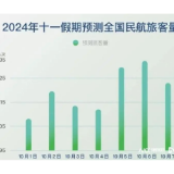 今起，国内航线旅客运输燃油附加费征收标准将下调