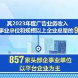 2740.6亿元！一季度我国广告产业增长强劲