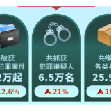 新华全媒＋丨报告显示：我国毒品问题总体可控