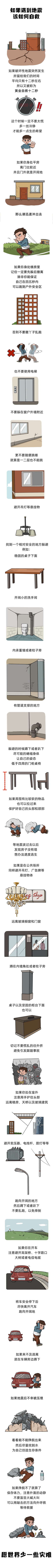 遇到地震如何自救_副本.jpg