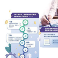 去年以来上市首日破发新股达23只 新股破发会成常态吗