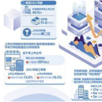 沪深两市2021年年报陆续披露 上市公司业绩稳健彰显发展活力