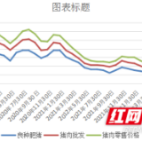 2022年湘西州前三季度市场价格分析：粮食价格平稳 猪肉价格大幅上涨