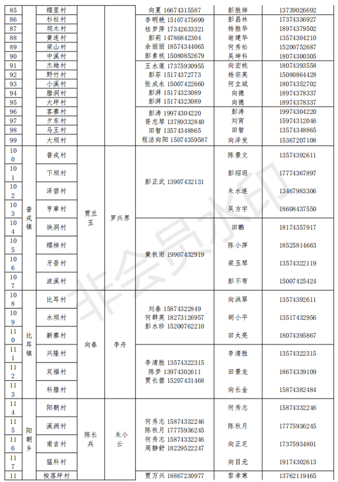 湘西自治州卫健委公布全市家庭医生团队信息(1)(1)_49.png