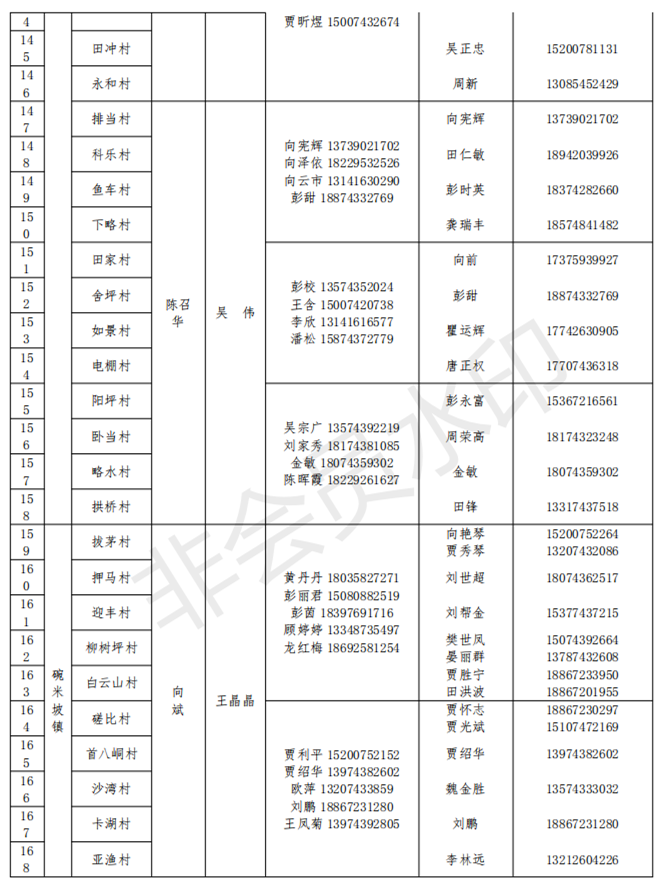 湘西自治州卫健委公布全市家庭医生团队信息(1)(1)_51.png