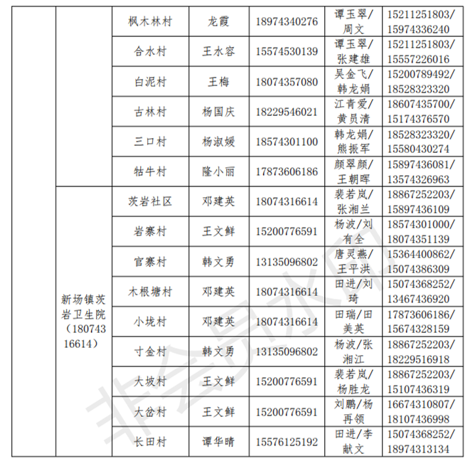 湘西自治州卫健委公布全市家庭医生团队信息(1)(1)_35.png