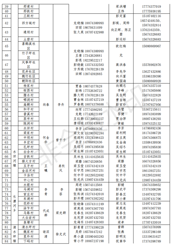 湘西自治州卫健委公布全市家庭医生团队信息(1)(1)_48.png