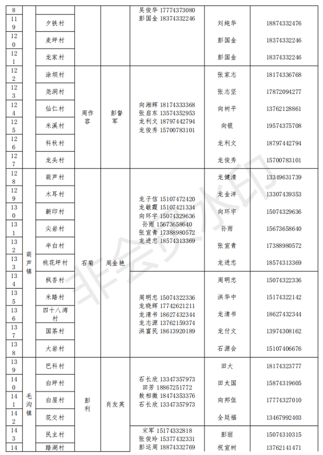 湘西自治州卫健委公布全市家庭医生团队信息(1)(1)_50.png