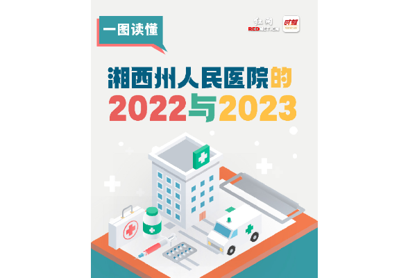 一图读懂丨湘西州人民医院的2022与2023