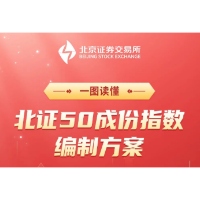 一图读懂 | 北证50成份指数编制方案