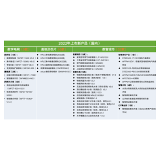 创新者强!威胜信息2022年64款新品展科研硕果