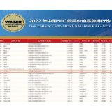 中联重科品牌价值突破千亿大关，彰显装备制造龙头品牌引领力