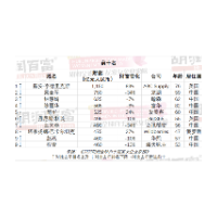 中国有世界上62%最成功的女企业家 这两位住在长沙