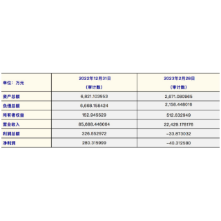 增资扩股 | 湖南建匠信息科技有限公司增资项目公告