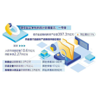 上市银行一季报披露完毕——制造业贷款投放加码