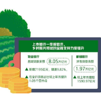 上市银行持续提升服务乡村质量