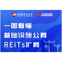 公募REITs | 一图看懂基础设施公募REITs扩募