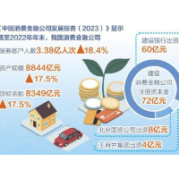 消费金融公司再扩容