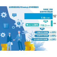 全球并购市场喜忧并存